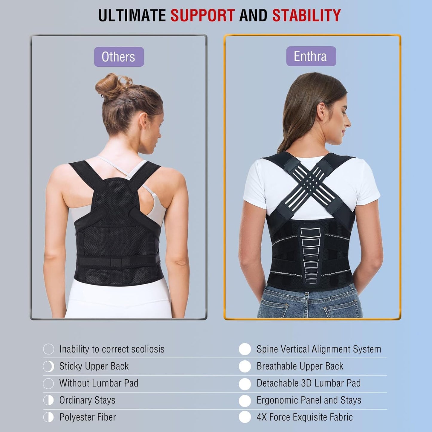 Back Brace Posture Corrector