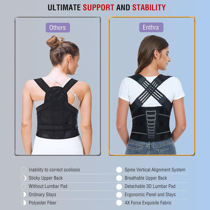 Back Brace Posture Corrector