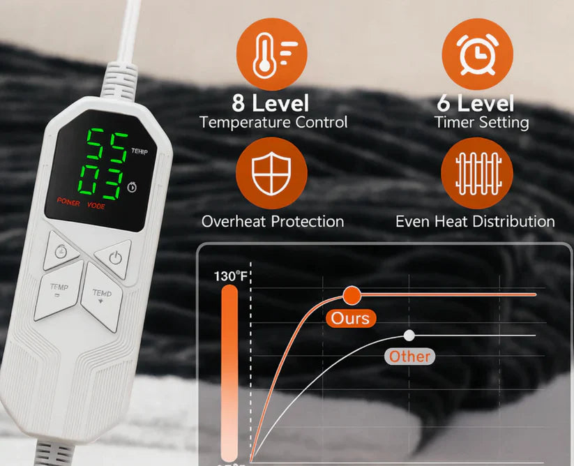 The heated wearable blanket that moves with you